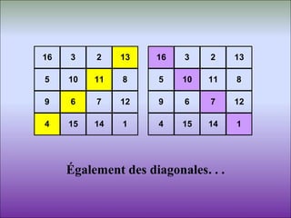 16 3 2 13
5 10 11 8
9 6 7 12
4 15 14 1
16 3 2 13
5 10 11 8
9 6 7 12
4 15 14 1
Également des diagonales. . .
 