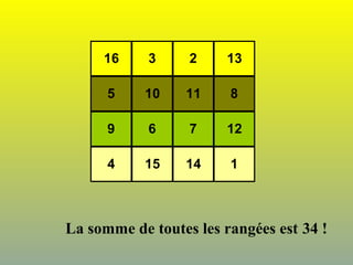16 3 2 13
5 10 11 8
9 6 7 12
4 15 14 1
La somme de toutes les rangées est 34 !
 