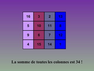 16 3 2 13
5 10 11 8
9 6 7 12
4 15 14 1
La somme de toutes les colonnes est 34 !
 