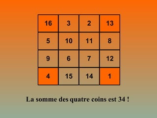 16 3 2 13
5 10 11 8
9 6 7 12
4 15 14 1
La somme des quatre coins est 34 !
 