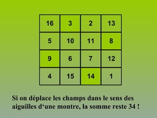 16 3 2 13
5 10 11 8
9 6 7 12
4 15 14 1
Si on déplace les champs dans le sens des
aiguilles d‘une montre, la somme reste 34 !
 