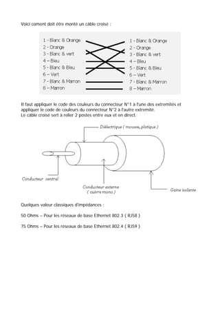 Voici coment doit être monté un câble croisé : 
Il faut appliquer le code des couleurs du connecteur N°1 à l'une des extremités et 
appliquer le code de couleurs du connecteur N°2 à l'autre extremité. 
Le câble croisé sert à relier 2 postes entre eux et en direct. 
Quelques valeur classiques d'impédances : 
50 Ohms – Pour les réseaux de base Ethernet 802.3 ( RJ58 ) 
75 Ohms – Pour les réseaux de base Ethernet 802.4 ( RJ59 ) 
