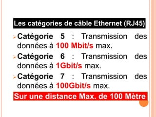 Catégorie 5 : Transmission des
données à 100 Mbit/s max.
Catégorie 6 : Transmission des
données à 1Gbit/s max.
Catégorie 7 : Transmission des
données à 100Gbit/s max.
Sur une distance Max. de 100 Mètre
Les catégories de câble Ethernet (RJ45)
 