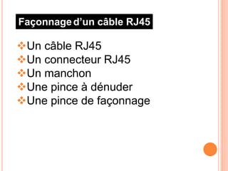Façonnaged’un câble RJ45
Un câble RJ45
Un connecteur RJ45
Un manchon
Une pince à dénuder
Une pince de façonnage
 