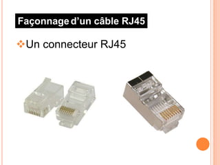 Façonnaged’un câble RJ45
Un connecteur RJ45
 