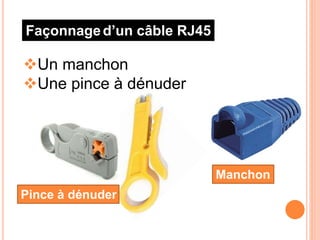 Façonnaged’un câble RJ45
Un manchon
Une pince à dénuder
Manchon
Pince à dénuder
 