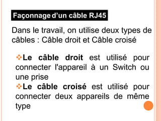 Dans le travail, on utilise deux types de
câbles : Câble droit et Câble croisé
Façonnaged’un câble RJ45
Le câble droit est utilisé pour
connecter l'appareil à un Switch ou
une prise
Le câble croisé est utilisé pour
connecter deux appareils de même
type
 