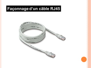 Façonnaged’un câble RJ45
 