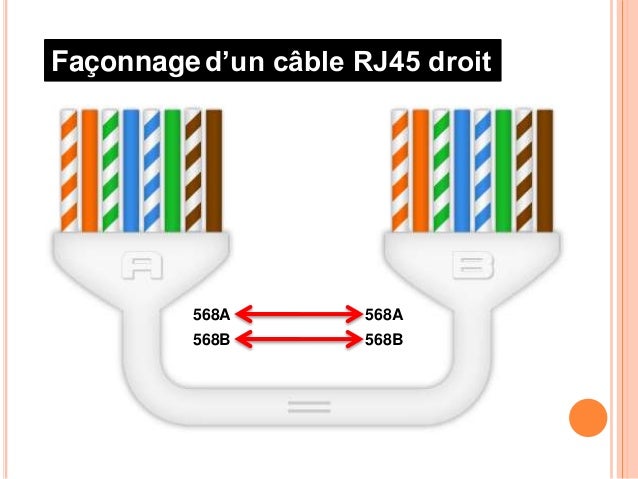 Cablage RJ45