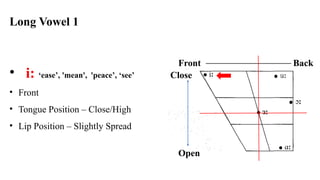 Long Vowel 1
• i: ‘ease’, 'mean', 'peace’, ‘see’
• Front
• Tongue Position – Close/High
• Lip Position – Slightly Spread
Open
Close
Front Back
 