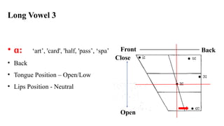 Long Vowel 3
• :
ɑ ‘art’, 'card', 'half, 'pass’, ‘spa’
• Back
• Tongue Position – Open/Low
• Lips Position - Neutral
Open
Close
Front Back
 