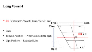Long Vowel 4
• :
ɔ ‘awkward’, 'board', 'torn', 'horse’, law
• Back
• Tongue Position – Near Central/little high
• Lips Position - Rounded Lips
Open
Close
Front Back
 