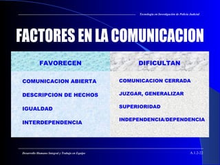 A.1.2-22Desarrollo Humano Integral y Trabajo en Equipo
FAVORECEN DIFICULTAN
 COMUNICACION ABIERTA
 DESCRIPCION DE HECHOS
 IGUALDAD
 INTERDEPENDENCIA
 COMUNICACION CERRADA
 JUZGAR, GENERALIZAR
 SUPERIORIDAD
 INDEPENDENCIA/DEPENDENCIA
Tecnología en Investigación de Policía Judicial
 