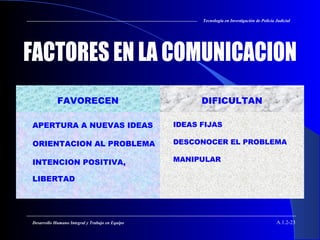 A.1.2-23Desarrollo Humano Integral y Trabajo en Equipo
FAVORECEN DIFICULTAN
 APERTURA A NUEVAS IDEAS
 ORIENTACION AL PROBLEMA
 INTENCION POSITIVA,
LIBERTAD
 IDEAS FIJAS
 DESCONOCER EL PROBLEMA
 MANIPULAR
Tecnología en Investigación de Policía Judicial
 