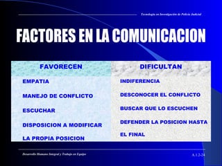 A.1.2-24Desarrollo Humano Integral y Trabajo en Equipo
FAVORECEN DIFICULTAN
 EMPATIA
 MANEJO DE CONFLICTO
 ESCUCHAR
 DISPOSICION A MODIFICAR
LA PROPIA POSICION
 INDIFERENCIA
 DESCONOCER EL CONFLICTO
 BUSCAR QUE LO ESCUCHEN
 DEFENDER LA POSICION HASTA
EL FINAL
Tecnología en Investigación de Policía Judicial
 