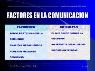 A.1.2-25Desarrollo Humano Integral y Trabajo en Equipo
FAVORECEN DIFICULTAN
 TODOS PARTICIPAN EN LA
DISCUSION
 ANALIZAR DESACUERDOS
 ACUERDO MEDIANTE
CONSENSO
 EL QUE DIRIGE DOMINA LA
DISCUSION
 NO PERMITIR DESACUERDOS
 IMPOSICION DE IDEAS
Tecnología en Investigación de Policía Judicial
 