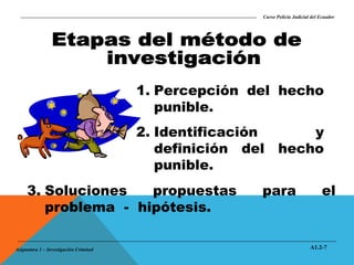 Curso Policía Judicial del Ecuador

1. Percepción del hecho
punible.
2. Identificación
y
definición del hecho
punible.
3. Soluciones
propuestas
problema - hipótesis.
Asignatura 1 – Investigación Criminal

para

el

A1.2-7

 