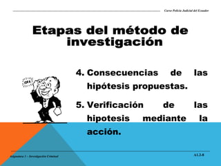Curso Policía Judicial del Ecuador

4. Consecuencias

de

las

hipótesis propuestas.
5. Verificación
hipotesis

de

mediante

las
la

acción.
Asignatura 1 – Investigación Criminal

A1.2-8

 