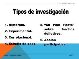 Curso Policía Judicial del Ecuador

1. Histórica.
2. Experimental.
3. Correlacional.
4. Estudio de caso.

Asignatura 1 – Investigación Criminal

5. “Ex Post Facto”
sobre
hechos
delictivos.
6. Acción
participativa

A1.2-9

 