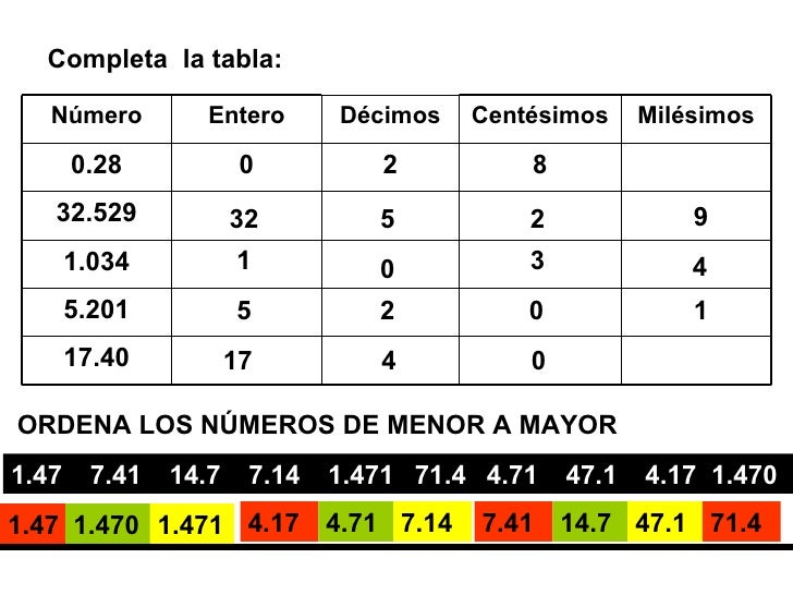 Lecc 3.1 los números decimales