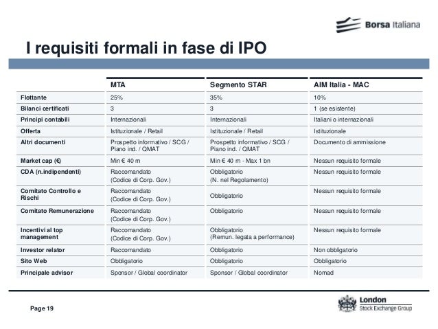 Mobyt ipo collocamento istituzionale