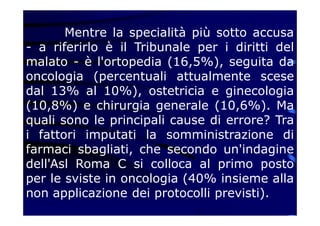 Mentre la specialità più sotto accusa
- a riferirlo è il Tribunale per i diritti del
malato - è l'ortopedia (16,5%), seguita da
oncologia (percentuali attualmente scese
dal 13% al 10%), ostetricia e ginecologia
(10,8%) e chirurgia generale (10,6%). Ma
quali sono le principali cause di errore? Tra
i fattori imputati la somministrazione di
farmaci sbagliati, che secondo un'indagine
dell'Asl Roma C si colloca al primo posto
per le sviste in oncologia (40% insieme alla
non applicazione dei protocolli previsti).
 