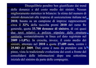 Disequilibrio peraltro ben giustificato dai trend
delle denunce e del costo medio dei sinistri. Nessun
miglioramento statistico in bilancio: la stima del numero di
sinistri denunciati alle imprese di assicurazione italiane nel
2010, basata su un campione di imprese rappresentanti
circa il 32% della raccolta premi 2010 del ramo Rc
generale, quota 33.700 denunce di sinistro, di cui quasi
due terzi relativi a polizze stipulate dalle strutture
sanitarie, sostanzialmente in linea col dato registrato nel
2009 (-1,0%). In crescita, invece, il costo medio dei
sinistri, attestato nel 2010 a quota 27.689 euro, contro i
25.083 del 2009. Dati come è noto da prendere con le
pinze, vista la tradizionale evoluzione dei costi a fronte del
consolidarsi delle informazioni dopo una sottostima
iniziale del sinistro da parte delle compagnie.
 