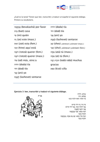 ¿Cuál es la tarea? Tienen que leer, transcribir y traducir al español el siguiente diálogo.
Primero su vocabulario.
‫ָָׁה‬‫ָָׁש‬‫ָׁק‬‫ָׁב‬‫ב‬ (bevakashá) por favor
‫ָׁת‬‫ָׁי‬‫ב‬ (bait) casa
‫ָׁי‬‫מ‬ (mi) quién
‫ָׁה‬‫ז‬ (ze) este (masc.)
‫ָׁאת‬‫ז‬ (zot) esta (fem.)
‫ָׁה‬‫ָׁנ‬‫ה‬ (hine) aquí está
‫ָׁה‬ָ‫ָׁצ‬‫רו‬ (rotzá) querer (fem.)
‫ָׁה‬ָ‫ָׁצ‬‫רו‬ (rotzé) querer (masc.)
‫ָׁד‬‫עו‬ (od) más, otro/a
‫דה‬‫דו‬ (doda) tía
‫ָׁד‬‫דו‬ (dod) tío
‫ָׁי‬‫ָׁנ‬‫א‬ (ani) yo
‫ָׁת‬‫ָׁב‬‫ָׁש‬ָ‫ל‬ (lashevet) sentarse
‫דה‬‫דו‬ (doda) tía
‫ָׁד‬‫דו‬ (dod) tío
‫ָׁי‬‫ָׁנ‬‫א‬ (ani) yo
‫ָׁת‬‫ָׁב‬‫ָׁש‬ָ‫ל‬ (lashevet) sentarse
‫ָׁב‬‫ש‬ (shev) ¡siéntese!/¡siéntate! (masc.)
‫ָׁי‬‫ָׁב‬‫ש‬ (shvi) ¡siéntese!/¡siéntate! (fem.)
‫ָׁה‬ָ‫ַאת‬ (atá) tú (masc.)
‫ָׁה‬ָ‫ַאת‬ (at) tú (fem.)
‫ָׁה‬ָ‫ָׁב‬‫ָָׁהָׁר‬‫ָׁד‬‫תו‬ (todá rabá) muchas
gracias
‫ָׁא‬‫ָׁס‬‫כ‬ (kisé) silla
Ejercicio 3: leer, transcribir y traducir el siguiente diálogo.
‫ָׁדה‬‫,ָׁדו‬‫ָׁם‬‫ָׁלו‬ָ‫ש‬
‫ָׁד‬‫ָׁם,ָׁדו‬‫ָׁלו‬ָ‫ש‬
‫ָׁה‬ָ‫נ‬‫ָׁי‬‫ָָׁהָׁנ‬‫ָׁד‬‫ָׁאתָׁדו‬‫ָׁאת?ָׁז‬‫ָׁיָׁז‬‫מ‬
‫ָׁים‬‫ָׁי‬ָ‫ָׁדָׁח‬‫ָׁהָׁדו‬‫ָׁה?ָׁז‬‫ָׁיָׁז‬‫מ‬
‫ָׁים‬‫ָׁי‬‫ָׁדָׁח‬‫ָׁיָׁדו‬‫ָׁנ‬‫ָׁה.ָׁא‬ָ‫נ‬‫ָׁי‬‫ָָׁהָׁנ‬‫ָׁד‬‫ָׁיָׁדו‬‫ָׁנ‬‫א‬
‫ָׁת‬‫ָׁב‬‫ָׁש‬ָ‫ל‬ָׁ‫ָׁה‬ָ‫ָׁצ‬‫ָׁיָׁרו‬‫ָׁנ‬‫א‬
‫ָׁה‬ָ‫ָָׁש‬‫ָׁק‬‫ָׁב‬‫ָׁיָׁב‬‫ָׁב‬‫ָׁא.ָׁש‬‫ָׁס‬‫ָׁהָׁכ‬‫ָׁנ‬‫ה‬
‫ָׁה‬ָ‫ָׁב‬‫ָָׁהָׁר‬‫ָׁד‬‫תו‬
‫ָׁה‬ָ‫ָָׁש‬‫ָׁק‬‫ָׁב‬‫ָׁה,ָׁב‬ָ‫ָׁםַָׁאת‬‫ָׁבָׁג‬‫ָׁא.ָׁש‬‫ָׁס‬‫ָׁדָׁכ‬‫ָׁהָׁעו‬‫ָׁנ‬‫ה‬
‫ָׁה‬ָ‫ָׁב‬‫ָָׁהָׁר‬‫ָׁד‬‫תו‬
 