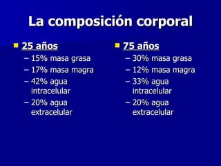 La composición corporal 25 años 15% masa grasa 17% masa magra 42% agua intracelular 20% agua extracelular 75 años 30% masa grasa 12% masa magra 33% agua  intracelular 20% agua extracelular 