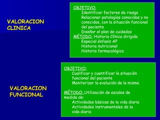 VALORACION  CLINICA  VALORACION  FUNCIONAL OBJETIVO:   Identificar factores de riesgo Relacionar patologías conocidas y no conocidas, con la situación funcional del paciente Diseñar el plan de cuidados MÉTODO:  Historia Clínica dirigida Especial énfasis AP Historia nutricional Historia farmacológica OBJETIVO:   Cualificar y cuantificar la situación funcional del paciente Monitorizar la evolución de la misma MÉTODO:  Utilización de escalas de medida de: Actividades básicas de la vida diaria Actividades instrumentales de la vida diaria 