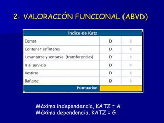 2-  VALORACIÓN FUNCIONAL (ABVD)   Máxima independencia, KATZ = A Máxima dependencia, KATZ = G 