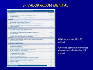 3- VALORACIÓN MENTAL Máxima puntuación: 35 puntos Punto de corte en individuos mayores escolarizados: 24 puntos 