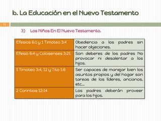b. La Educación en el Nuevo Testamento 
Efesios 6:1 y 1 Timoteo 3:4 
Obediencia a los padres sin hacer objeciones. 
Efesio 6:4 y Colosenses 3:21 
Son deberes de los padres No provocar ni desalentar a los hijos. 
1 Timoteo 3:4, 12 y Tito 1:6 
Ser capaces de manejar bien los asuntos propios y del hogar son tareas de los líderes, ancianos, etc… 
2 Corintios 12:14 
Los padres deberán proveer para los hijos. 
11  