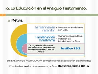 a. La Educación en el Antiguo Testamento. 
1)Metas. 
La instrucción moral como 
“Y no juraréis falsamente por mi nombre, profanando así el nombre de tu Dios. Yo Jehová” 
•Las relaciones de Israel con Dios. 
•Vivir una vida piadosa. 
•Obtener las bendiciones de Dios. 
Levítico 19:2 
El BIENESTAR y la MULTIPLICACIÓN son bendiciones asocidas con el aprendizaje 
Y la obediencia a los mandamientos de Dios. Deuteronomios 6:1-3 
3  