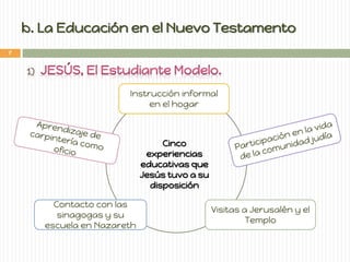 b. La Educación en el Nuevo Testamento 
Cinco experiencias educativas que Jesús tuvo a su disposición 
Instrucción informal en el hogar 
Contacto con las sinagogas y su escuela en Nazareth 
Visitas a Jerusalén y el Templo 
7  