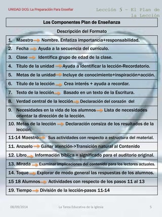 Los Componentes Plan de Enseñanza 
Descripción del Formato 
1. Maestro Nombre. Enfatiza importancia+responsabilidad. 
2. Fecha Ayuda a la secuencia del currículo. 
3. Clase Identifica grupo de edad de la clase. 
4. Título de la unidad Ayuda a identificar la lección-Recordatorio. 
5. Metas de la unidad Incluye de conocimiento+inspiración+acción. 
6. Título de la lección Crea interés + ayuda a recordar. 
7. Texto de la lección Basado en un texto de la Escritura. 
8. Verdad central de la lección Declaración del corazón del 
9. Necesidades en la vida de los alumnos Lista de necesidades 
orientar la dirección de la lección. 
10. Metas de la lección Declaración consiza de los resultados de la 
lección. 
11-14 Maestro Sus actividades con respecto a estructura del material. 
11. Anzuelo Ganar atención->Transición natural al Contenido 
12. Libro Información bíblica + significado para el auditorio original. 
13. Mirada Examinar implicaciones del contenido para los lectores actuales. 
14. Toque Explorar de modo general las respuestas de los alumnos. 
15 18 Alumnos Actividades con respecto de los pasos 11 al 13 
19. Tiempo División de la lección-pasos 11-14 
08/09/2014 La Tarea Educativa de la Iglesia 5 
 