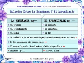 La ENSEÑANZA es… El APRENDIZAJE es … 
 Un proceso  El producto 
 Un procedimiento  Un resultado 
 Un medio  El fin 
 La ENSEÑANZA lo es realmente cuando produce cambios deseables en el alumno.* 
 No hay enseñanza sin aprendizaje ** 
 El maestro debe saber de qué modo se efectúa el aprendizaje.** 
* Sisemore, p.11 ** Eavey, p.118 
12/09/2014 La Tarea Educativa de la Iglesia 4 
 