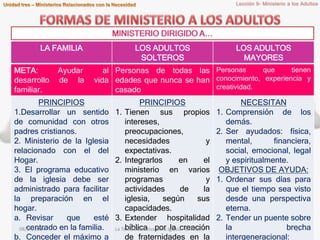 LA FAMILIA LOS ADULTOS 
SOLTEROS 
LOS ADULTOS 
MAYORES 
META: Ayudar al 
desarrollo de la vida 
familiar. 
Personas de todas las 
edades que nunca se han 
casado 
Personas que tienen 
conocimiento, experiencia y 
creatividad. 
PRINCIPIOS 
1.Desarrollar un sentido 
de comunidad con otros 
padres cristianos. 
2. Ministerio de la Iglesia 
relacionado con el del 
Hogar. 
3. El programa educativo 
de la iglesia debe ser 
administrado para facilitar 
la preparación en el 
hogar. 
a. Revisar que esté 
centrado en la familia. 
b. Conceder el máximo a 
PRINCIPIOS 
1. Tienen sus propios 
intereses, 
preocupaciones, 
necesidades y 
expectativas. 
2. Integrarlos en el 
ministerio en varios 
programas y 
actividades de la 
iglesia, según sus 
capacidades. 
3. Extender hospitalidad 
bíblica por la creación 
de fraternidades en la 
NECESITAN 
1. Comprensión de los 
demás. 
2. Ser ayudados: física, 
mental, financiera, 
social, emocional, legal 
y espiritualmente. 
OBJETIVOS DE AYUDA: 
1. Ordenar sus días para 
que el tiempo sea visto 
desde una perspectiva 
eterna. 
2. Tender un puente sobre 
la brecha 
intergeneracional: 
08/09/2014 La Tarea Educativa de la Iglesia - Bill Kuert 13 
 