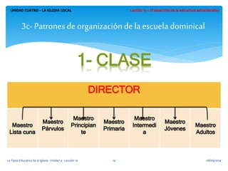 UNIDAD CUATRO – LA IGLESIA LOCAL 
3c- Patrones de organización de la escuela dominical 
DIRECTOR 
La Tarea Educativa de la Iglesia - Unidad 4 - Lección 10 14 08/09/2014 
 