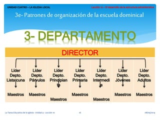 UNIDAD CUATRO – LA IGLESIA LOCAL 
3e- Patrones de organización de la escuela dominical 
DIRECTOR 
La Tarea Educativa de la Iglesia - Unidad 4 - Lección 10 16 08/09/2014 
 