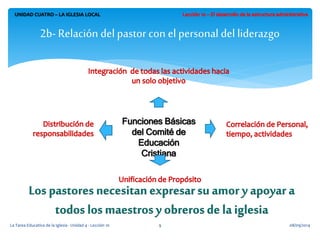 UNIDAD CUATRO – LA IGLESIA LOCAL 
2b- Relación del pastor con el personal del liderazgo 
Funciones Básicas 
del Comité de 
Educación 
Cristiana 
La Tarea Educativa de la Iglesia - Unidad 4 - Lección 10 9 08/09/2014 
 