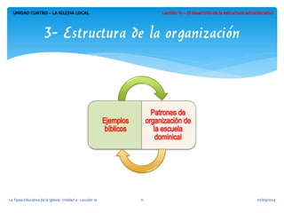 UNIDAD CUATRO – LA IGLESIA LOCAL 
3- Estructura de la organización 
07/09/2014 
La Tarea Educativa de la Iglesia - Unidad 4 - Lección 10 
11  