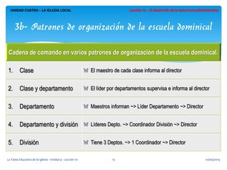 Cadena de comando en varios patrones de organización de la escuela dominical. 
1.Clase El maestro de cada clase informa al director 
2.Clase y departamento El líder por departamentos supervisa e informa al director 
3.Departamento Maestros informan ~> Líder Departamento ~> Director 
4.Departamento y división Líderes Depto. ~> Coordinador División ~> Director 
5.División Tiene 3 Deptos. ~> 1 Coordinador ~> Director 
UNIDAD CUATRO – LA IGLESIA LOCAL 
3b- Patrones de organización de la escuela dominical 
07/09/2014 
La Tarea Educativa de la Iglesia - Unidad 4 - Lección 10 
13  
