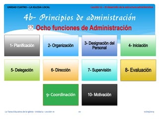 07/09/2014 
La Tarea Educativa de la Iglesia - Unidad 4 - Lección 10 
20 
UNIDAD CUATRO – LA IGLESIA LOCAL 
4b- Principios de administración  
