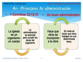 07/09/2014 
La Tarea Educativa de la Iglesia - Unidad 4 - Lección 10 
21 
UNIDAD CUATRO – LA IGLESIA LOCAL 
4c- Principios de administración  