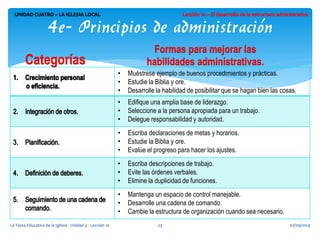 •Muéstrese ejemplo de buenos procedimientos y prácticas. 
•Estudie la Biblia y ore. 
•Desarrolle la habilidad de posibilitar que se hagan bien las cosas. 
•Edifique una amplia base de liderazgo. 
•Seleccione a la persona apropiada para un trabajo. 
•Delegue responsabilidad y autoridad. 
•Escriba declaraciones de metas y horarios. 
•Estudie la Biblia y ore. 
•Evalúe el progreso para hacer los ajustes. 
•Escriba descripciones de trabajo. 
•Evite las órdenes verbales. 
•Elimine la duplicidad de funciones. 
•Mantenga un espacio de control manejable. 
•Desarrolle una cadena de comando. 
•Cambie la estructura de organización cuando sea necesario. 
07/09/2014 
La Tarea Educativa de la Iglesia - Unidad 4 - Lección 10 
23 
UNIDAD CUATRO – LA IGLESIA LOCAL 
4e- Principios de administración  