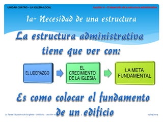 UNIDAD CUATRO – LA IGLESIA LOCAL 
1a- Necesidad de una estructura 
07/09/2014 
La Tarea Educativa de la Iglesia - Unidad 4 - Lección 10 
3  