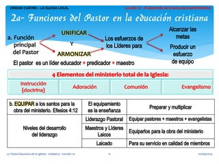 UNIDAD CUATRO – LA IGLESIA LOCAL 
2a- Funciones del Pastor en la educación cristiana 
07/09/2014 
La Tarea Educativa de la Iglesia - Unidad 4 - Lección 10 
6  