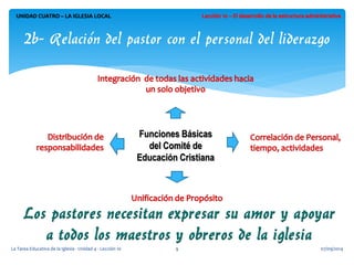 07/09/2014 
La Tarea Educativa de la Iglesia - Unidad 4 - Lección 10 
9 
UNIDAD CUATRO – LA IGLESIA LOCAL 
2b- Relación del pastor con el personal del liderazgo 
Funciones Básicas del Comité de Educación Cristiana  