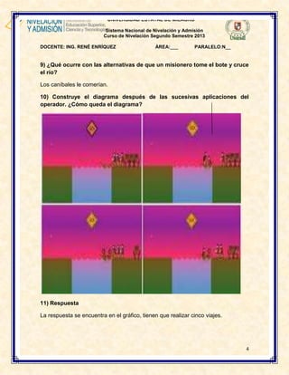 UNIVERSIDAD ESTATAL DE MILAGRO
Sistema Nacional de Nivelación y Admisión
Curso de Nivelación Segundo Semestre 2013
DOCENTE: ING. RENÉ ENRÍQUEZ

ÁREA:___

PARALELO:N__

9) ¿Qué ocurre con las alternativas de que un misionero tome el bote y cruce
el río?
Los caníbales le comerían.
10) Construye el diagrama después de las sucesivas aplicaciones del
operador. ¿Cómo queda el diagrama?

11) Respuesta
La respuesta se encuentra en el gráfico, tienen que realizar cinco viajes.

4

 